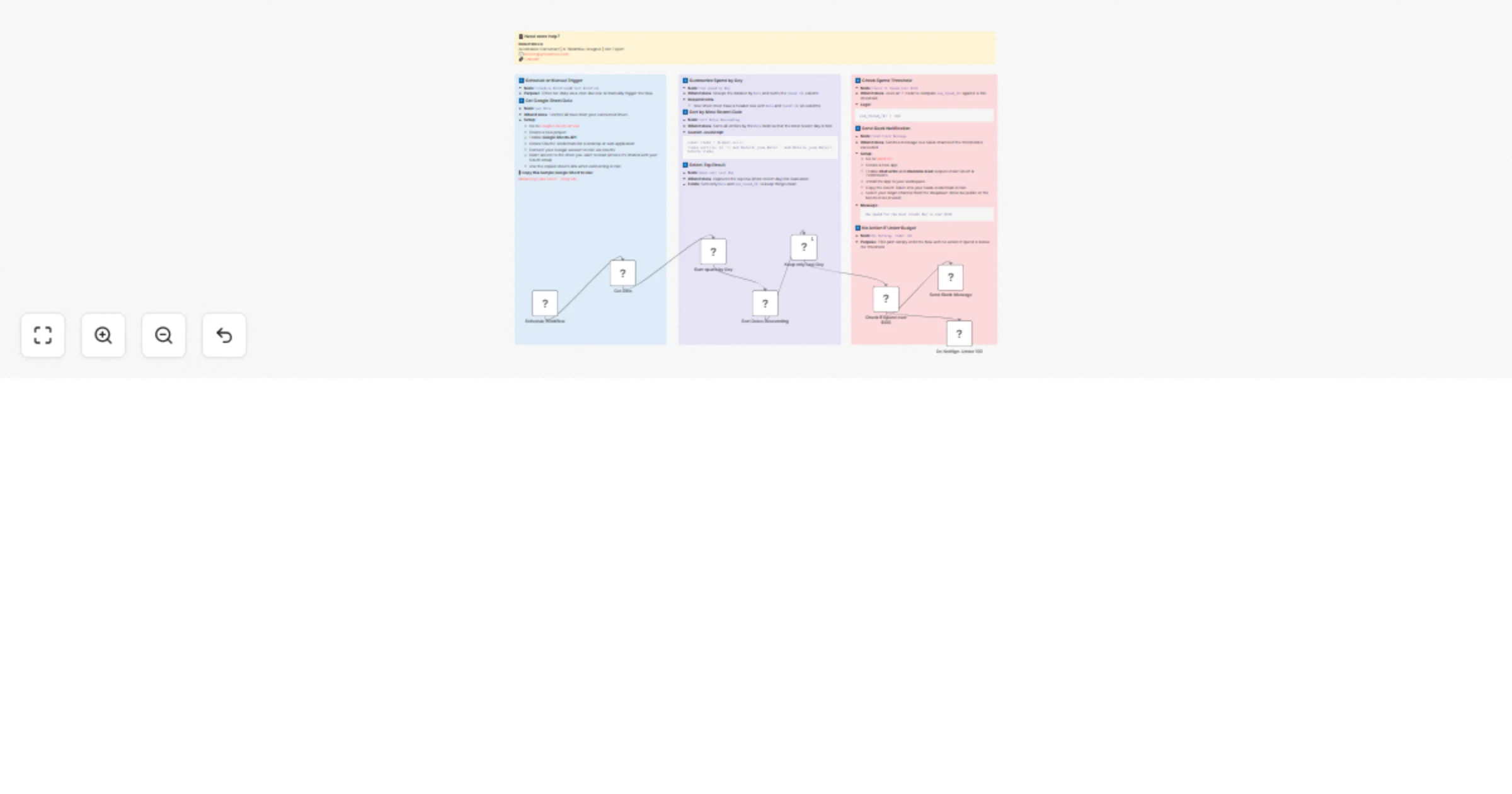 Daily ad spend monitoring with Google Sheets and Slack threshold alerts preview
