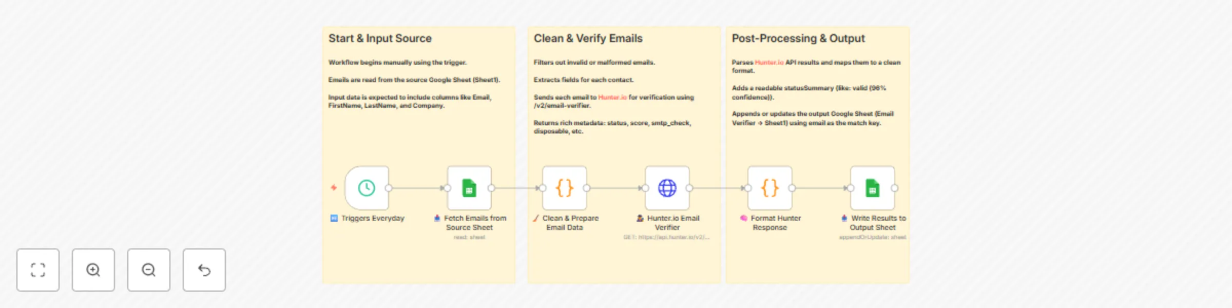 Validate leads email addresses with Hunter.io and Google Sheets preview