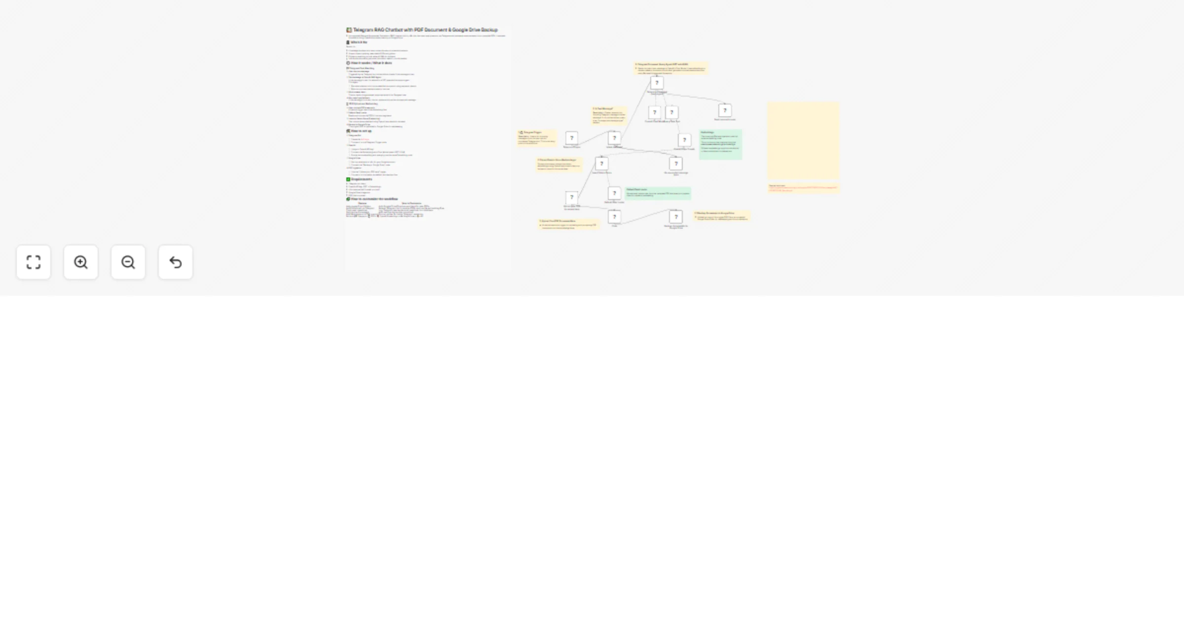 Build a retrieval-based chatbot with Telegram, OpenAI and Google Drive PDF backup preview