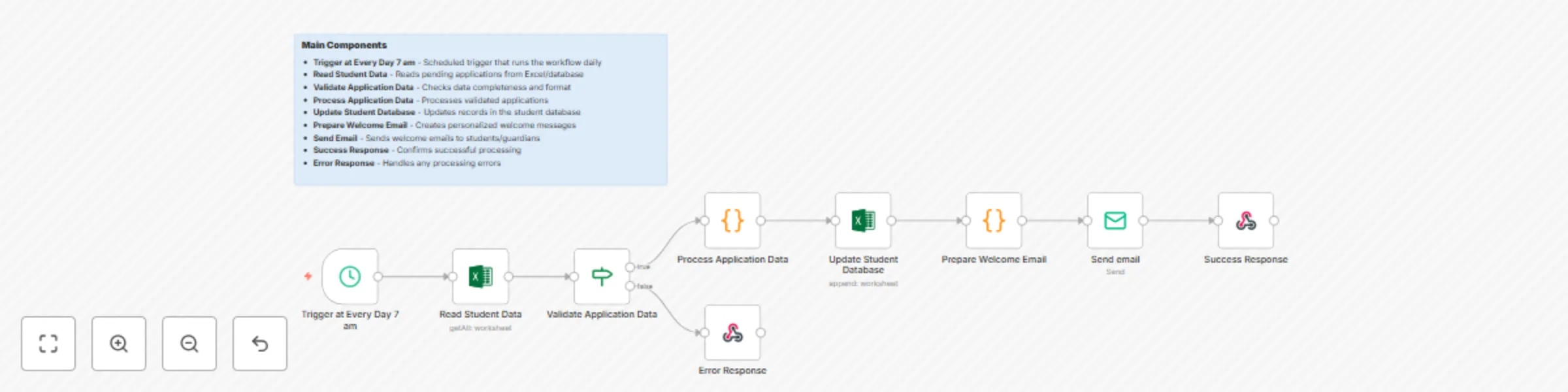 Workflow preview: Automate student admission process with Excel, validation & email notifications