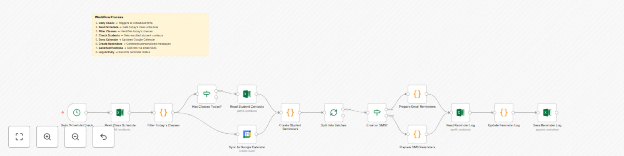 Workflow preview: Class scheduling & reminders with Google Calendar, email & SMS notifications
