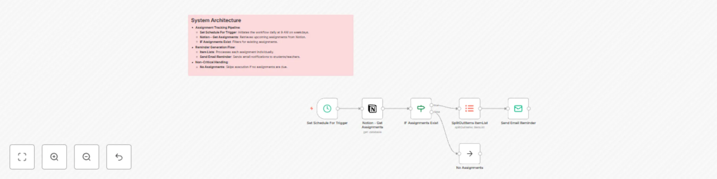 Workflow preview: Assignment deadline reminders with Notion and email for students & teachers
