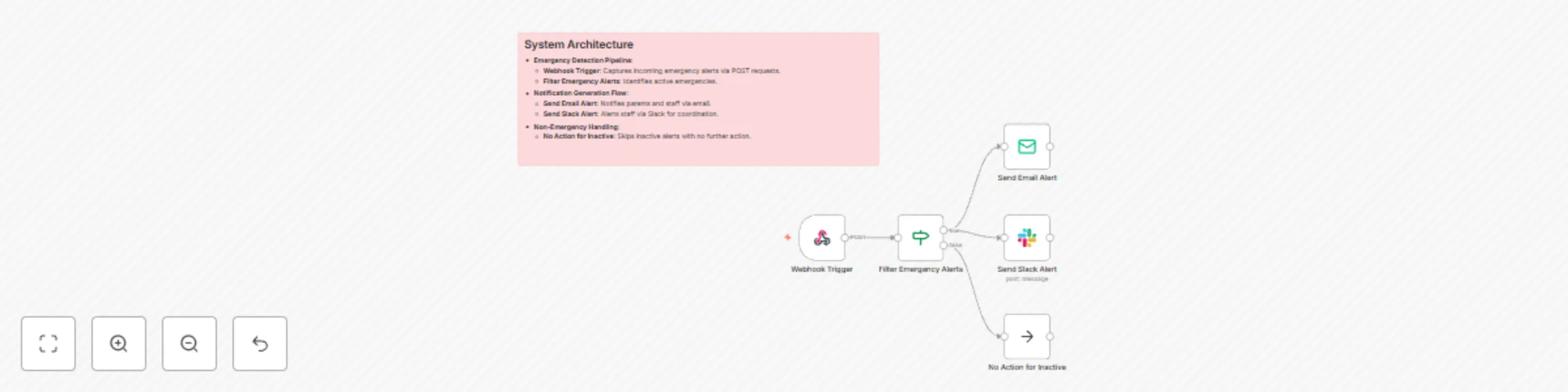 Emergency alert workflow for schools – notify parents & staff instantly