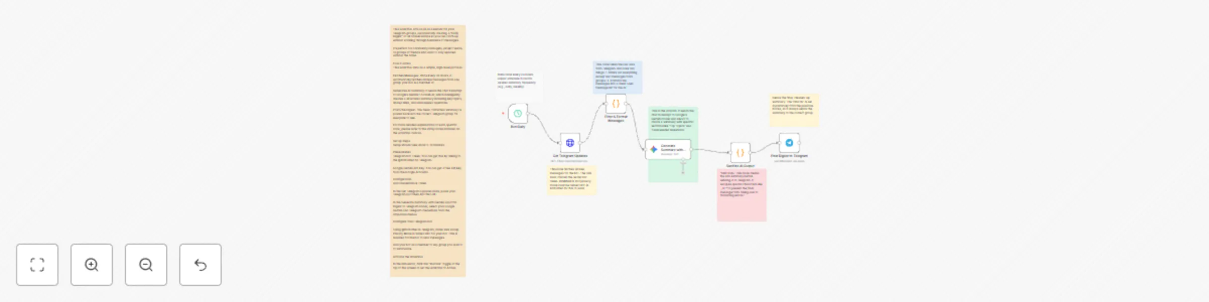Workflow preview: Daily digest generator for Telegram groups with Gemini 2.5 Flash
