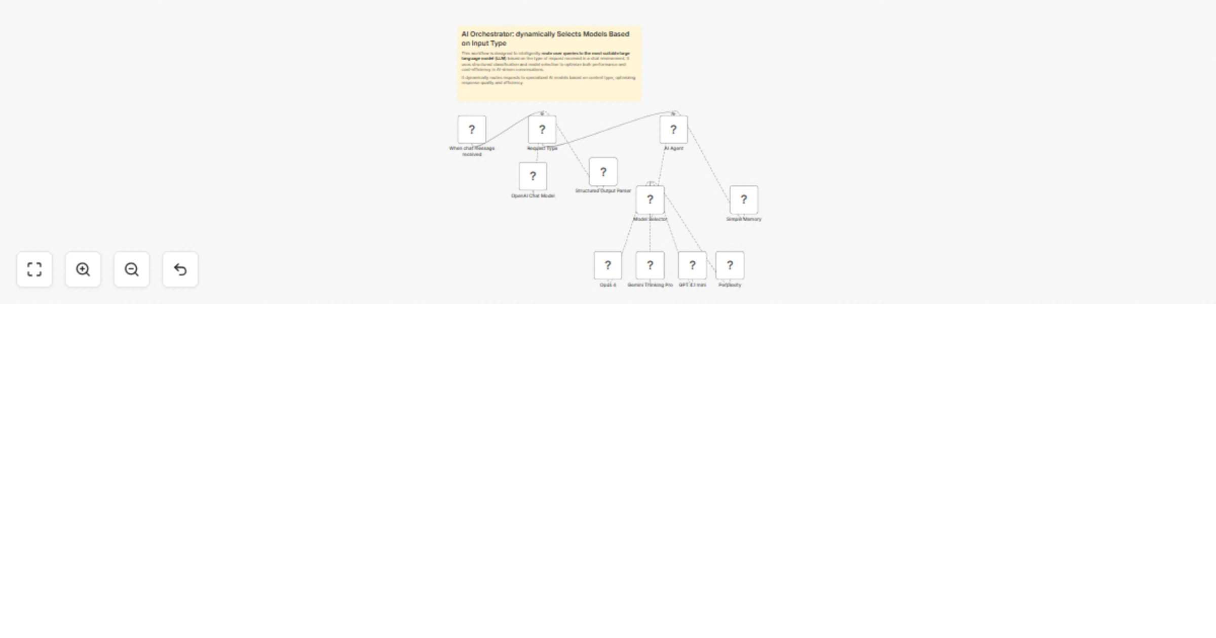 AI orchestrator: dynamically selects models based on input type preview