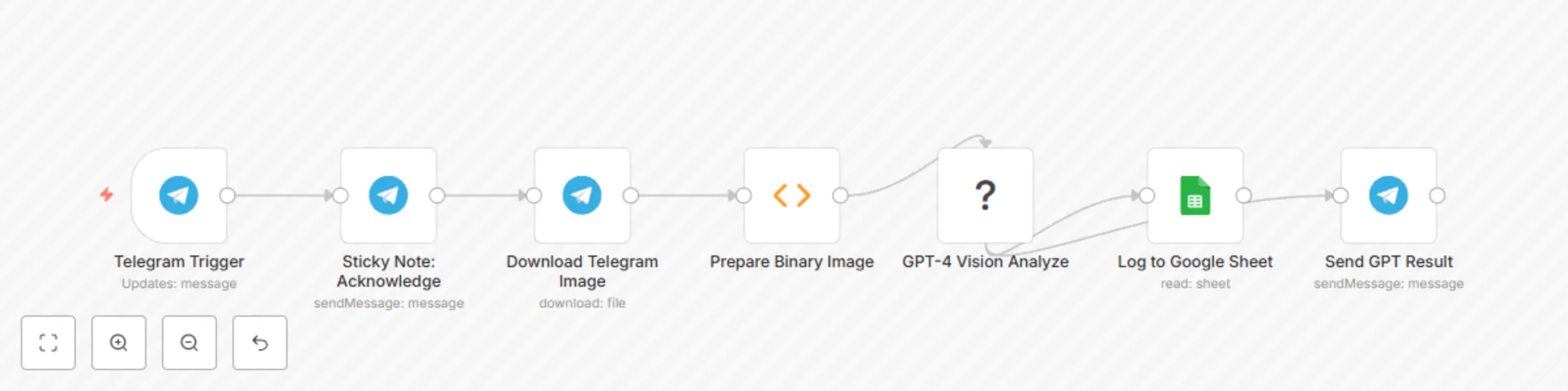 Workflow preview: Track food calories via Telegram with GPT-4 Vision and Google Sheets