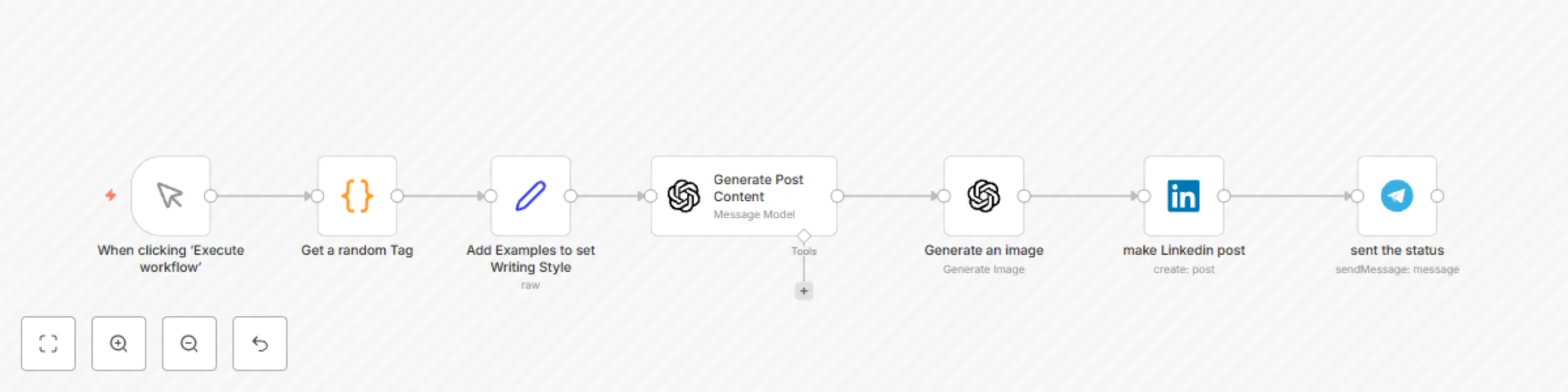 Workflow preview: LinkedIn auto-posting with GPT-4o content & image generation + Telegram alerts