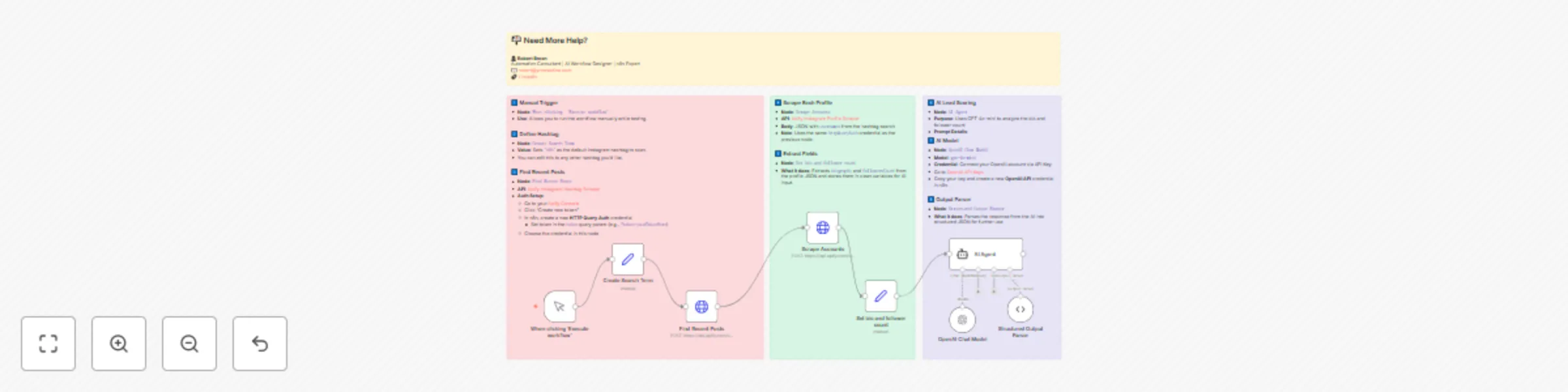 Find Instagram collaboration leads using Apify scraping and GPT-4o evaluation preview