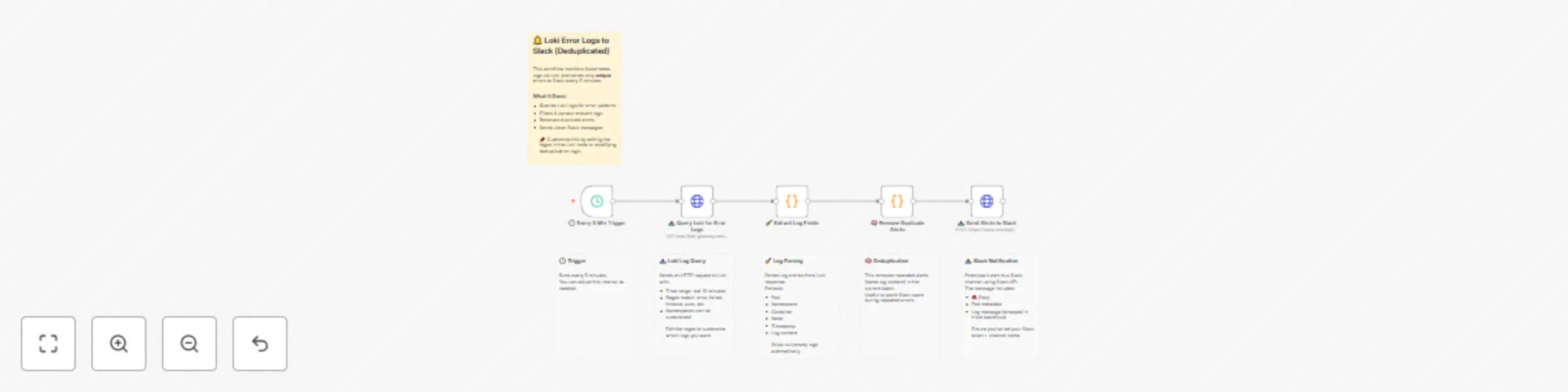 Workflow preview: Send deduplicated Kubernetes(EKS/GKE/AKS) error logs from Grafana Loki to Slack