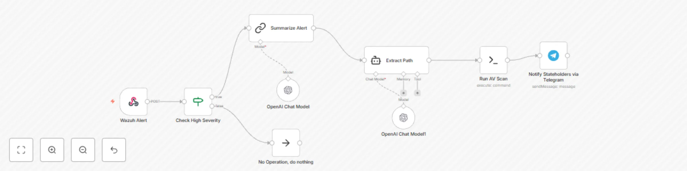 Workflow preview: Auto remediate endpoint infections with Wazuh, ClamAV, and GPT-4