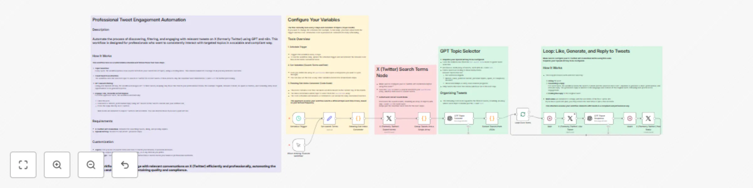 Workflow preview: Automate tweet filtering and replies on X with GPT and scheduled rotation