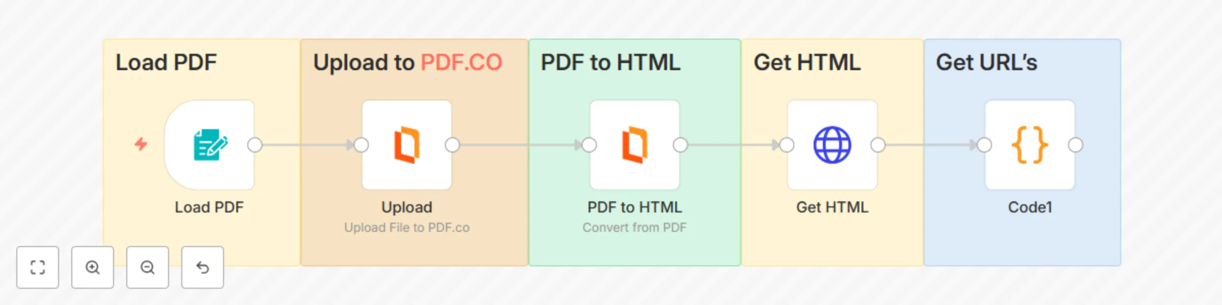 Workflow preview: Extract links and URLs from PDF documents using PDF.co