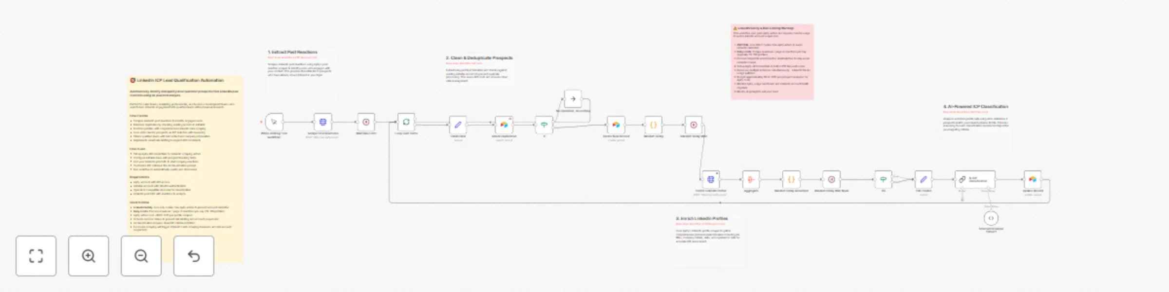 Workflow preview: Convert LinkedIn post reactions into qualified leads with AI and Apify