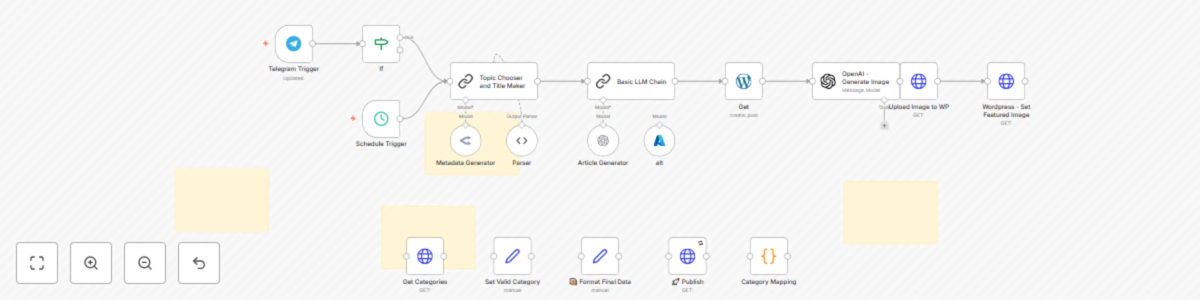 Workflow preview: Automate SEO blog post creation and publishing with OpenAI & WordPress