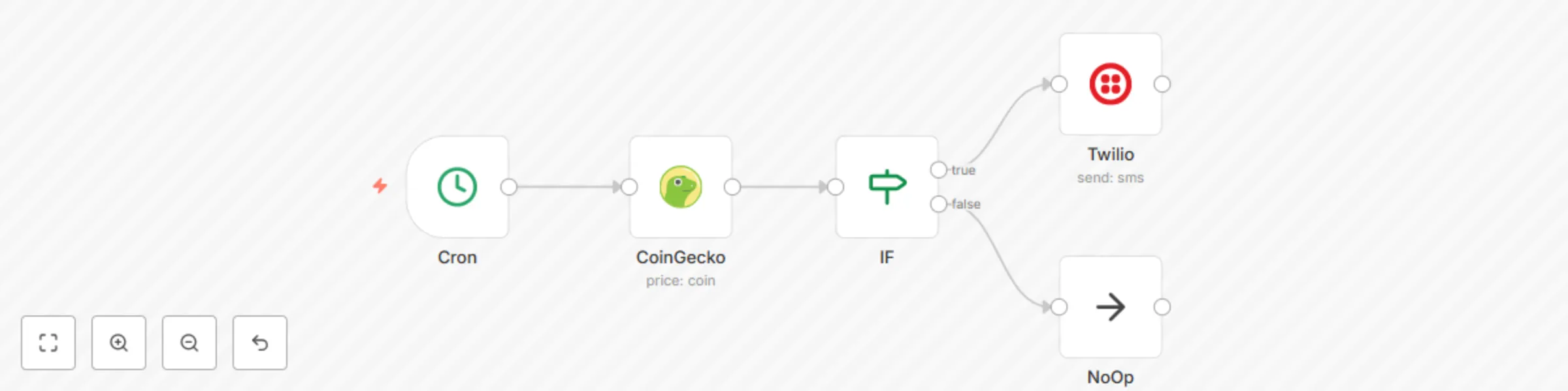 Workflow preview: Get the price of BTC in EUR and send an SMS