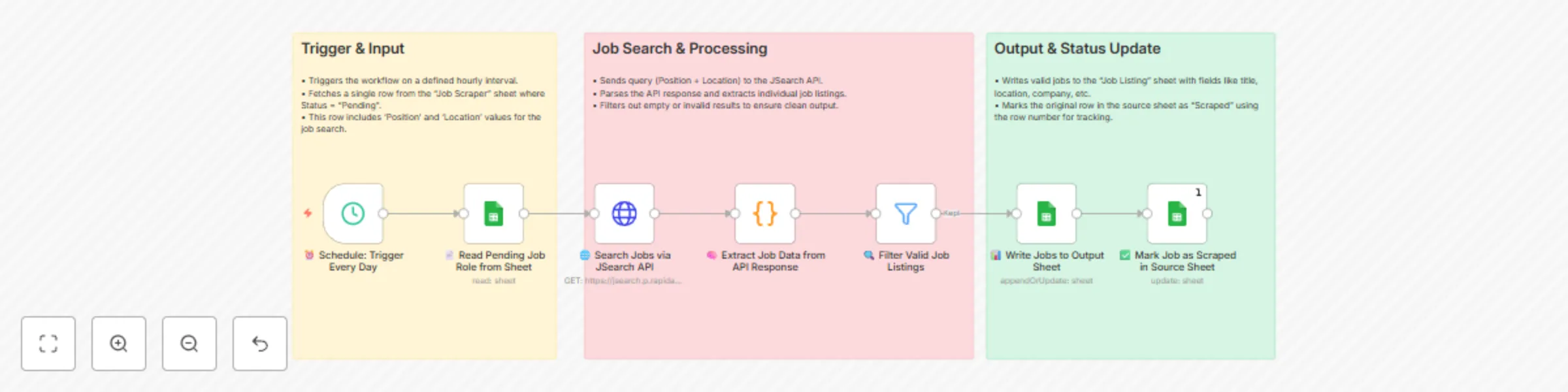 Automate job search & curation with JSearch API & Google Sheets preview