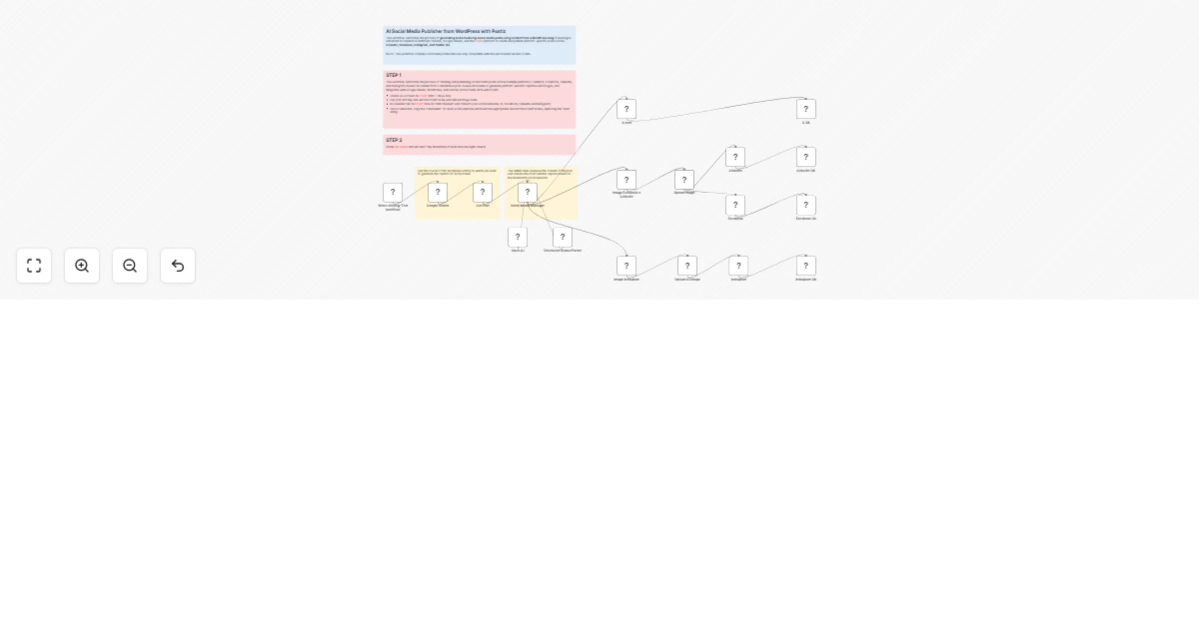 Workflow preview: Auto-generate platform-optimized social media posts from WordPress with Claude & Postiz