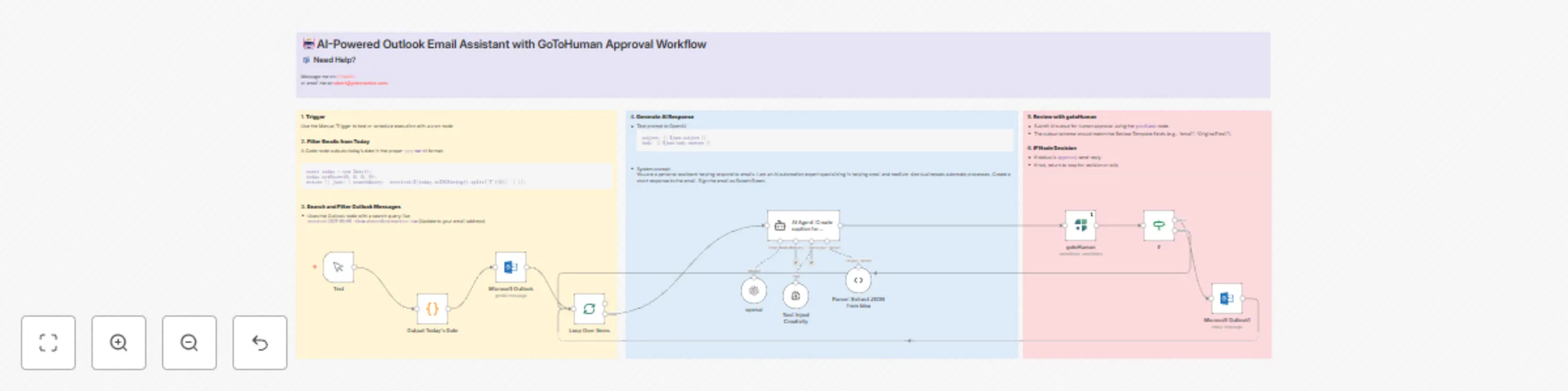 Workflow preview: Automated email replies with GPT-4o, Outlook, and GoToHuman approval