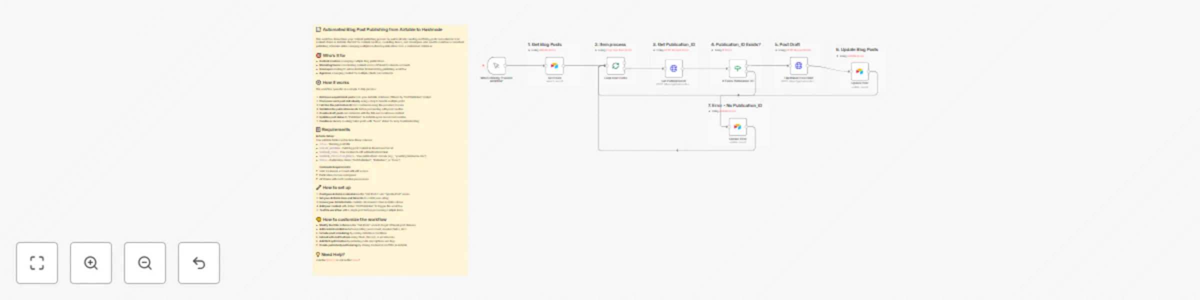 Workflow preview: Automate blog post publishing from Airtable to Hashnode with API integration