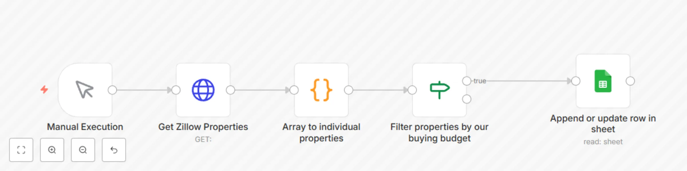 Workflow preview: Automate Zillow property search with budget filtering to Google Sheets