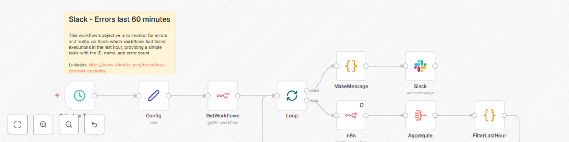 Workflow preview: Automated hourly n8n error monitoring with Slack notifications