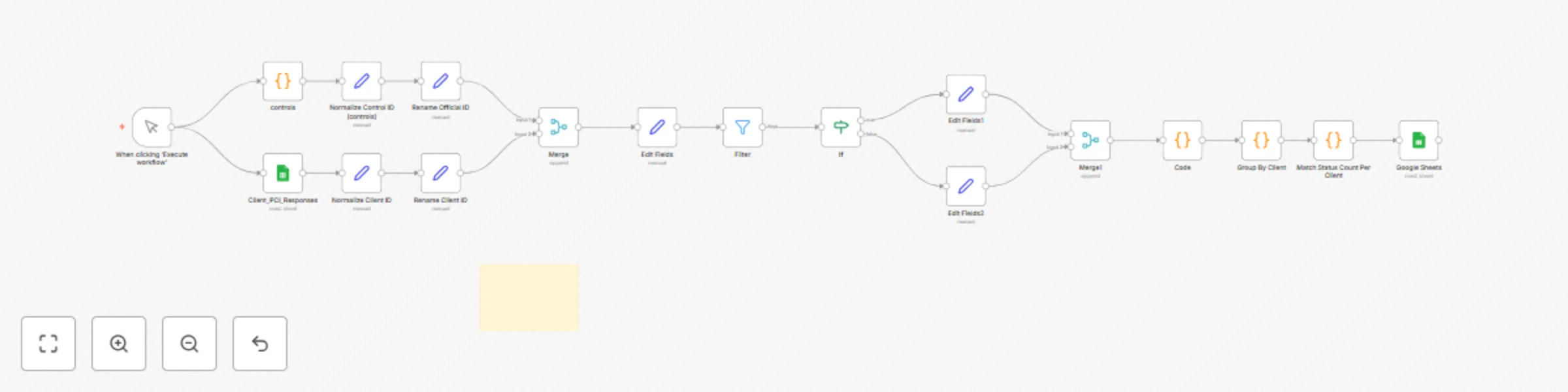 Workflow preview: CYBERPULSE AI GRC: automate PCI DSS control evaluation and compliance tracking