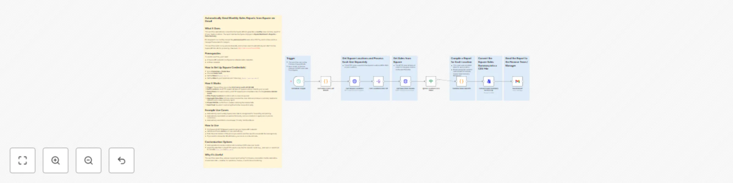 Workflow preview: Automatically send monthly sales reports from Square via Gmail