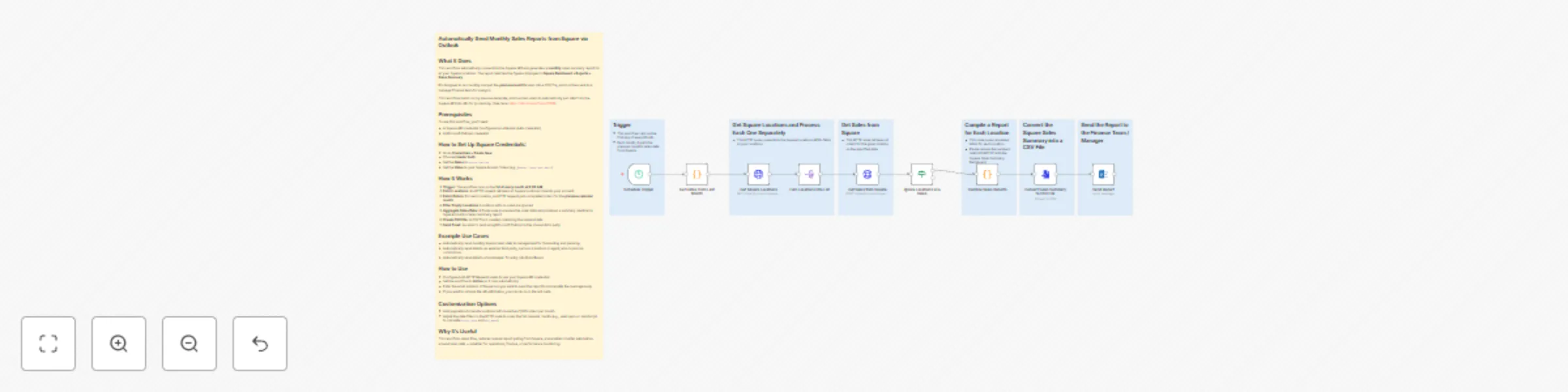 Workflow preview: Automatically send monthly sales reports from Square via Outlook