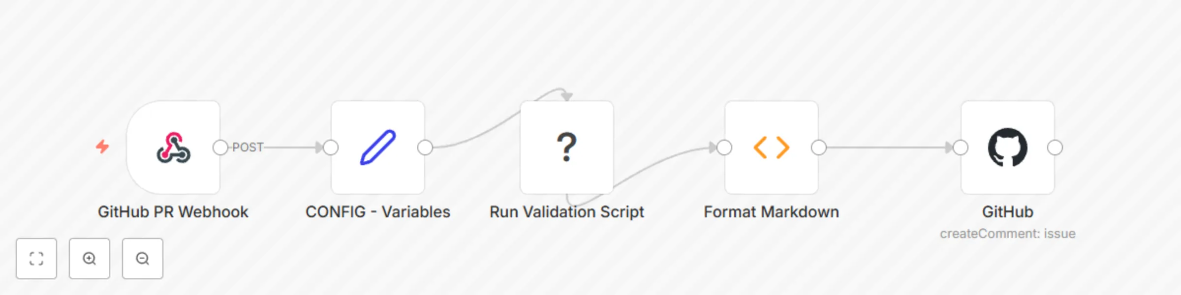 Validate mobile app deep links in GitHub PRs with automated testing preview