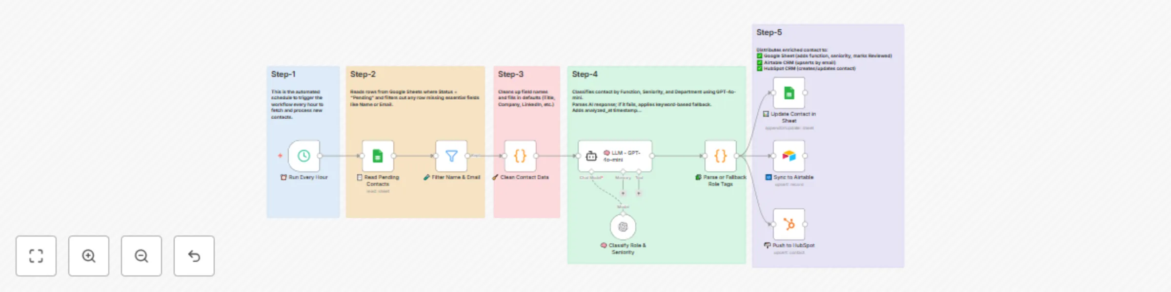 Classify & enrich contacts with GPT-4o-mini for Google Sheets, Airtable, and HubSpot preview