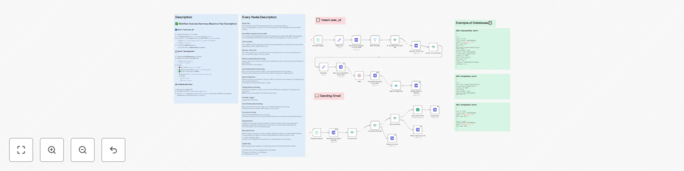 Workflow preview: Automate email marketing campaigns with NocoDB & Brevo
