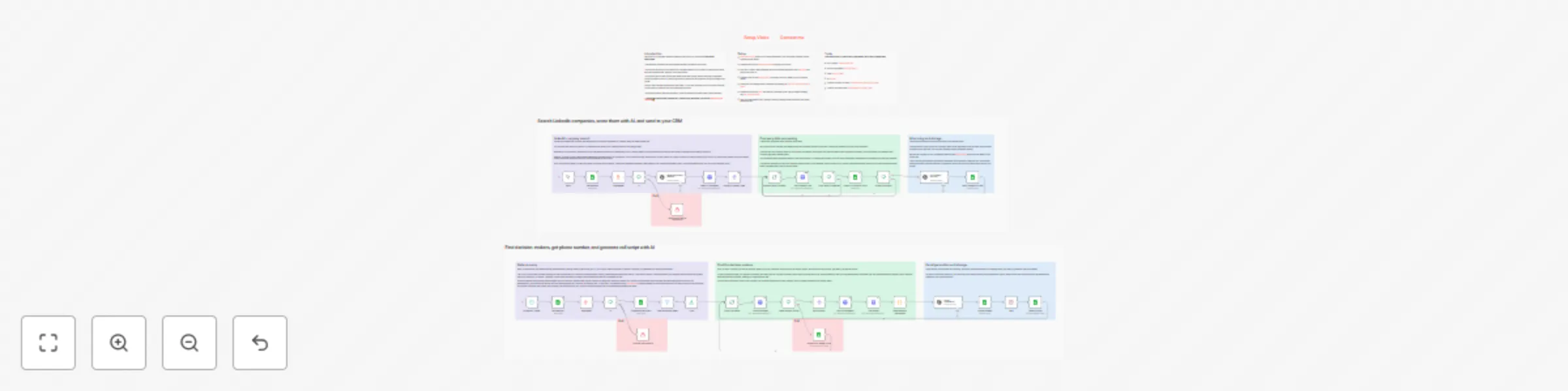 Workflow preview: AI-powered cold call machine with LinkedIn, OpenAI & Sales Navigator