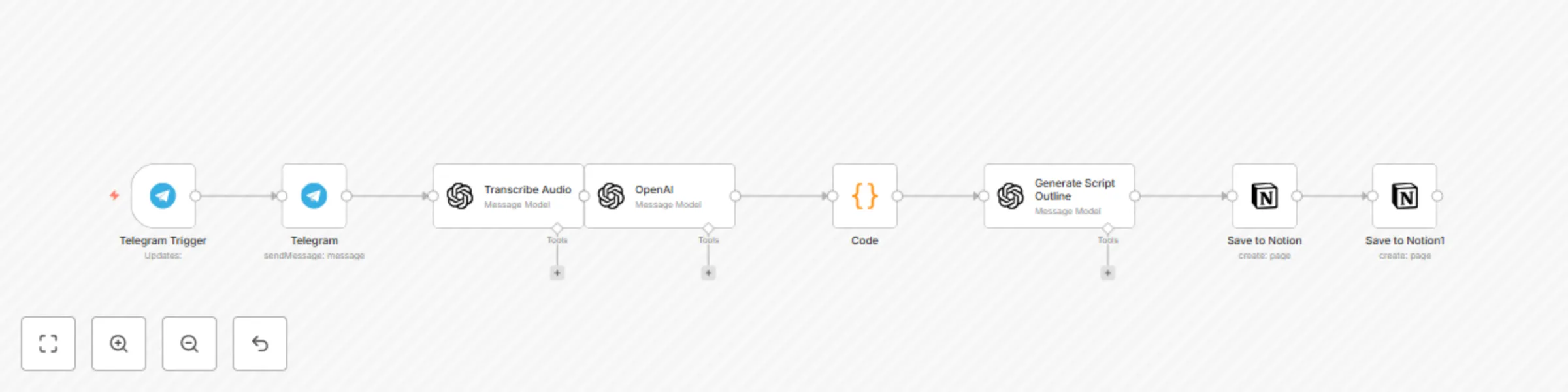 Workflow preview: Voice to podcast script generator with OpenAI & Notion via Telegram