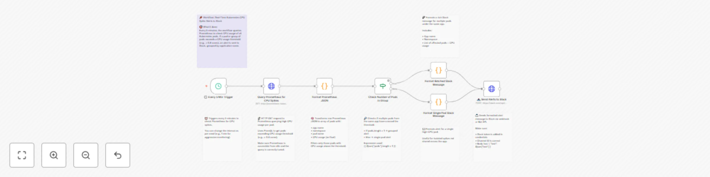 Workflow preview: Send real-time Kubernetes(EKS/GKE/AKS) CPU spike alerts from Prometheus to Slack