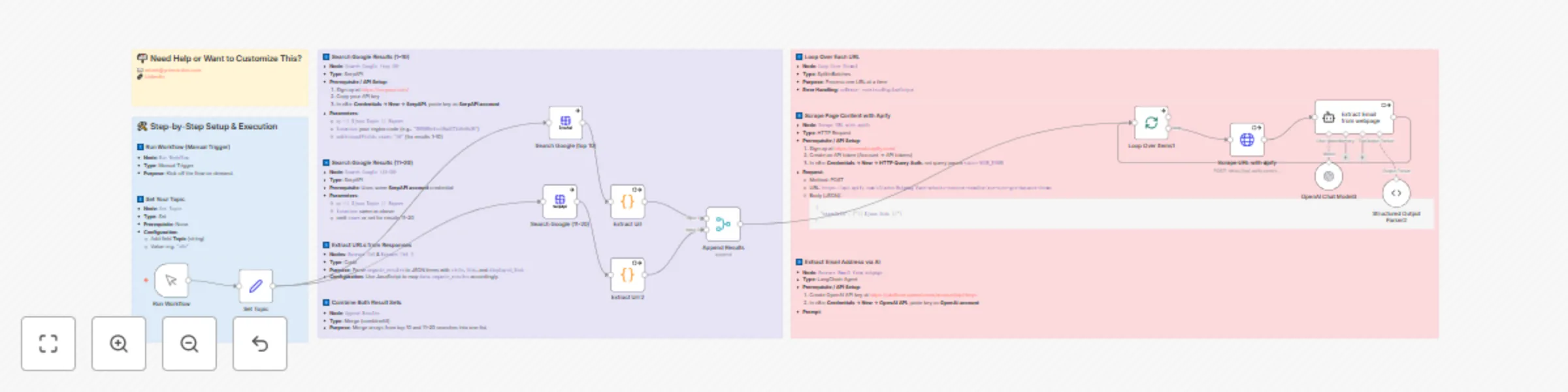 Beginner lead finder using SerpAPI search preview