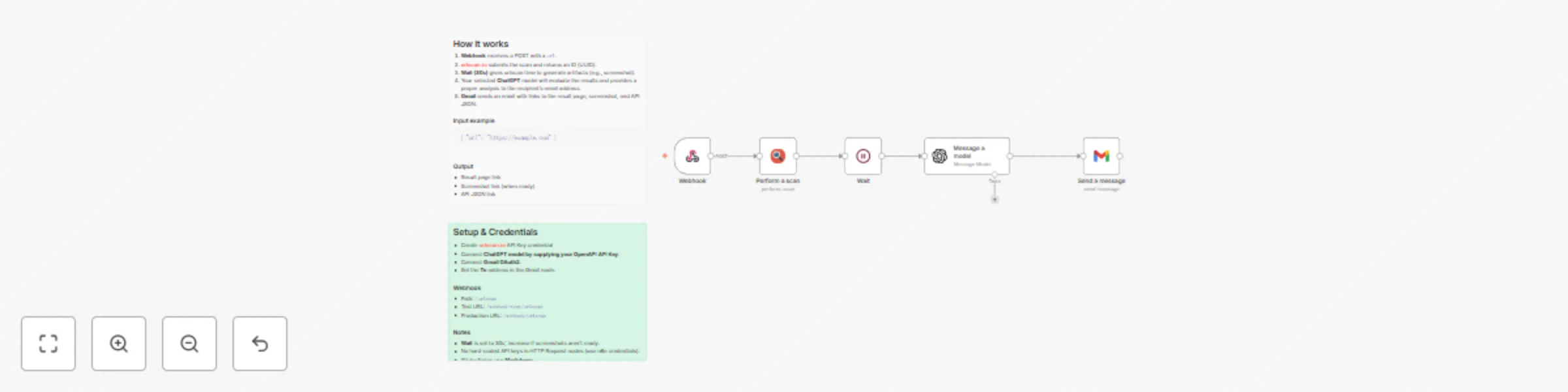 Workflow preview: Scan URLs for security threats with urlscan.io and GPT-4o mini