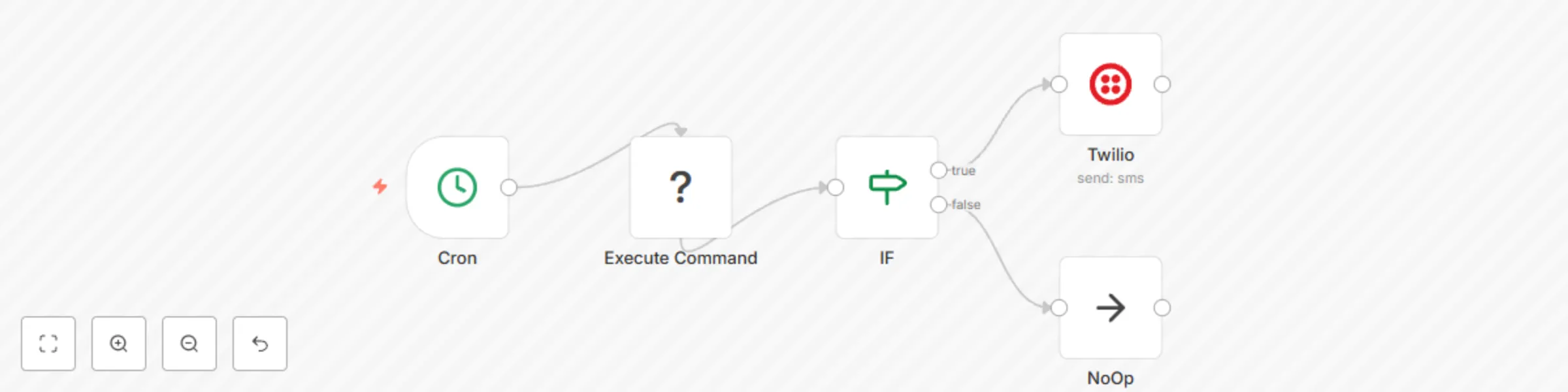 Execute a command that gives the hard disk memory used on the host machine preview