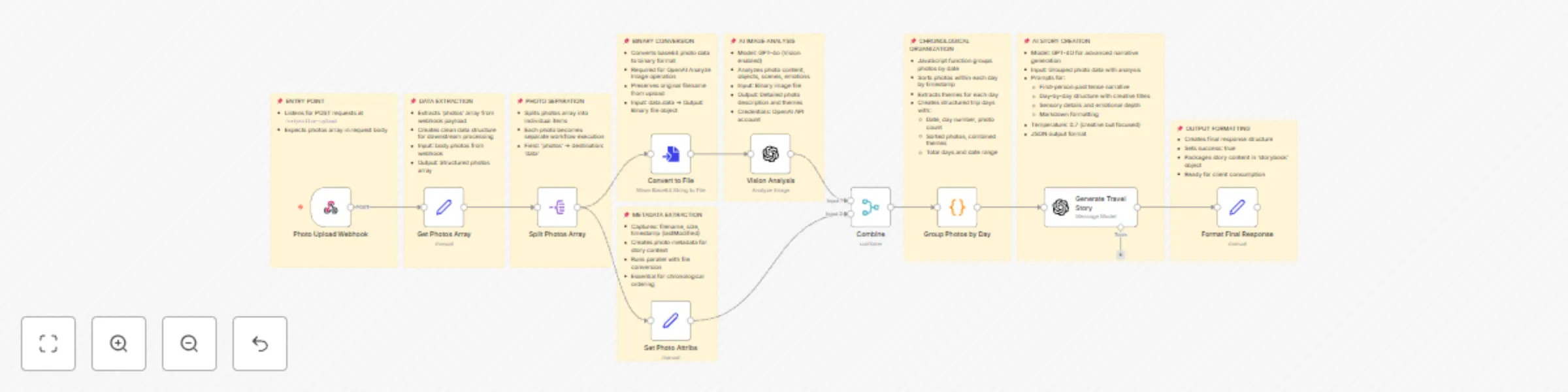 Workflow preview: Transform travel photos into narrative stories with GPT-4O Vision
