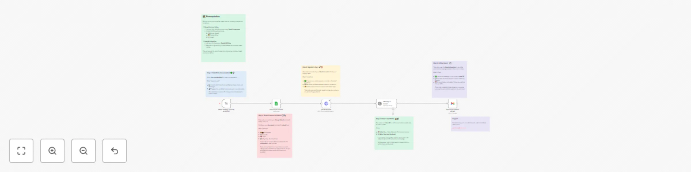 Workflow preview: Automate hyper-personalized email outreach with AI, Gmail & Google Sheets