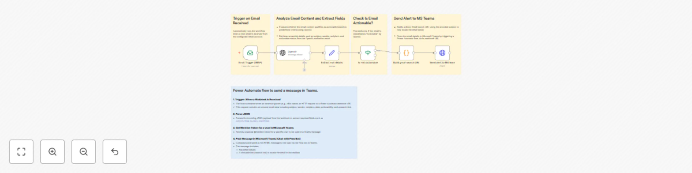 Workflow preview: Auto-detect actionable emails with OpenAI & get alert message on Teams via flow