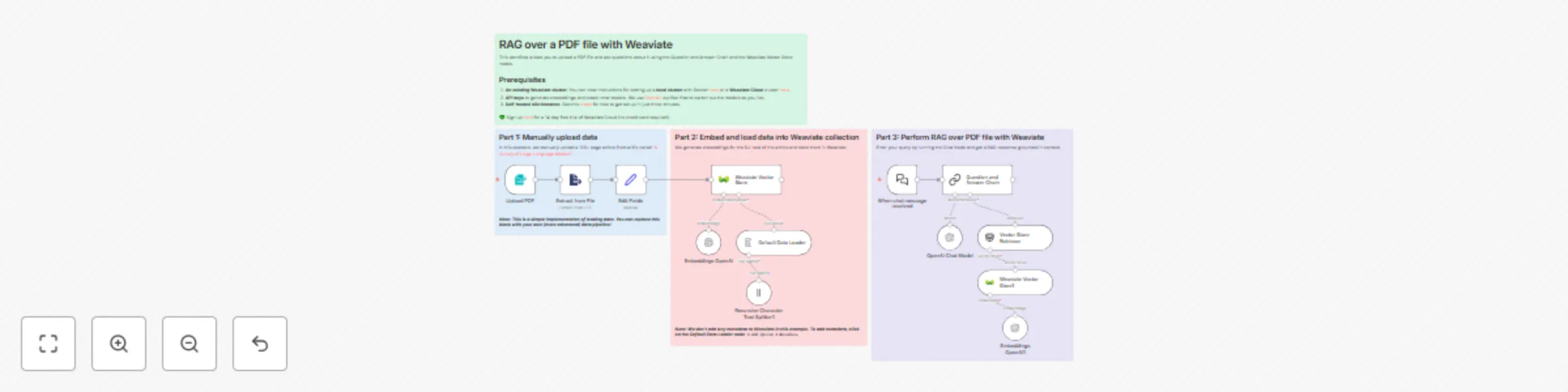 Workflow preview: Document Q&A with RAG: Query PDF content using Weaviate and OpenAI