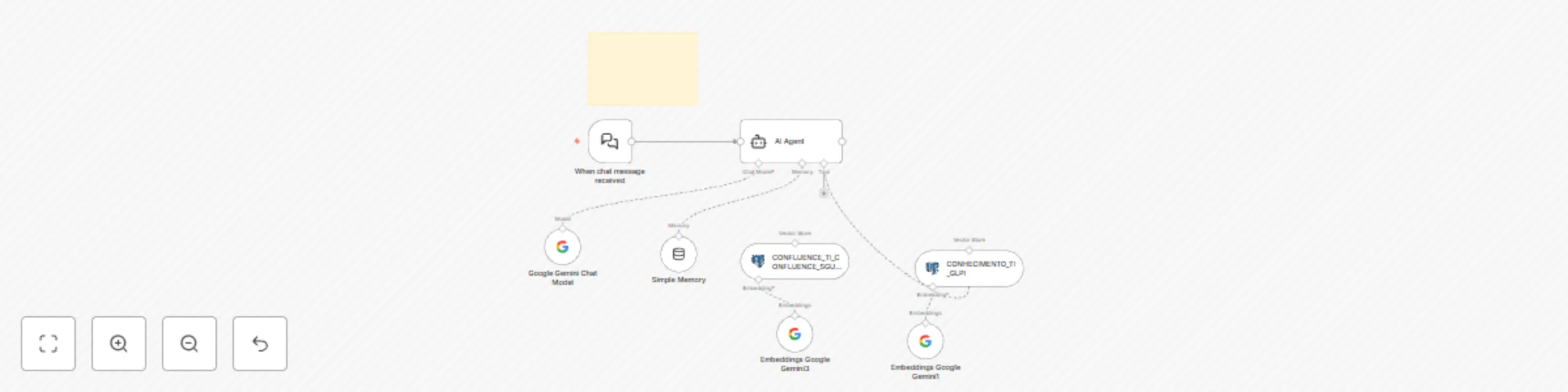 Workflow preview: Build a GLPI knowledge base RAG pipeline with Google Gemini and PostgreSQL