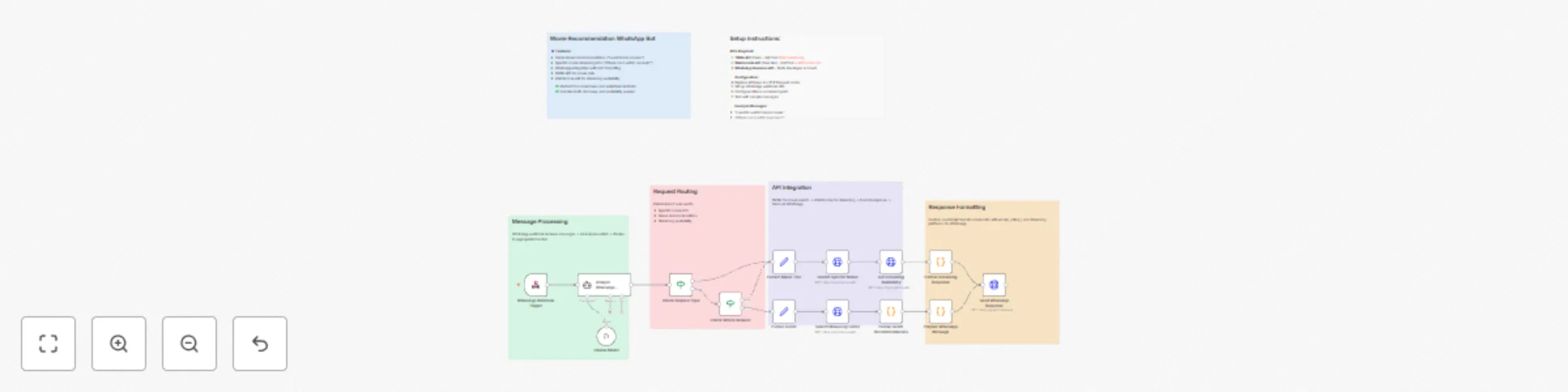 Workflow preview: Ai movie recommender on WhatsApp