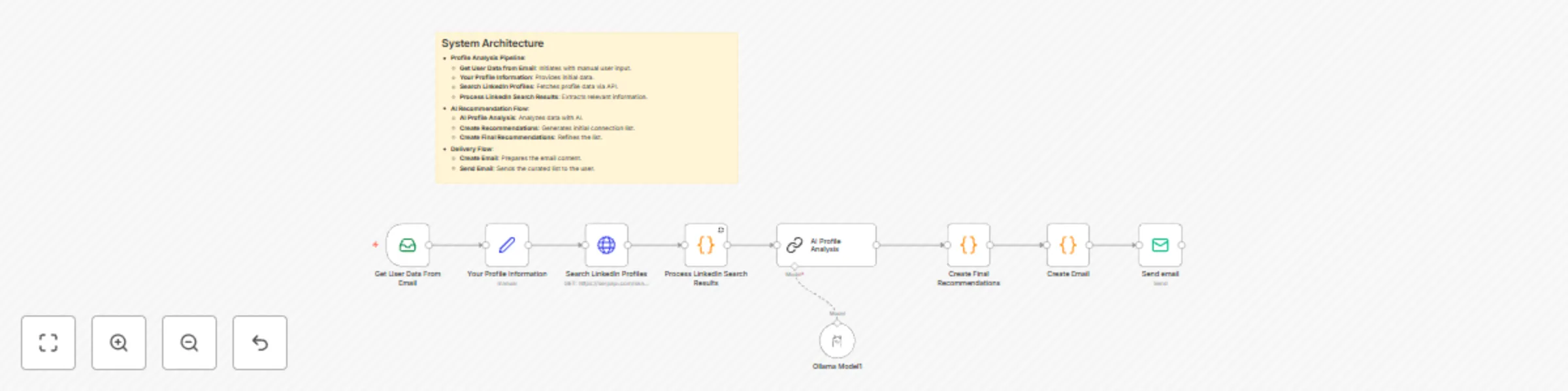 Workflow preview: AI-powered LinkedIn connection recommender
