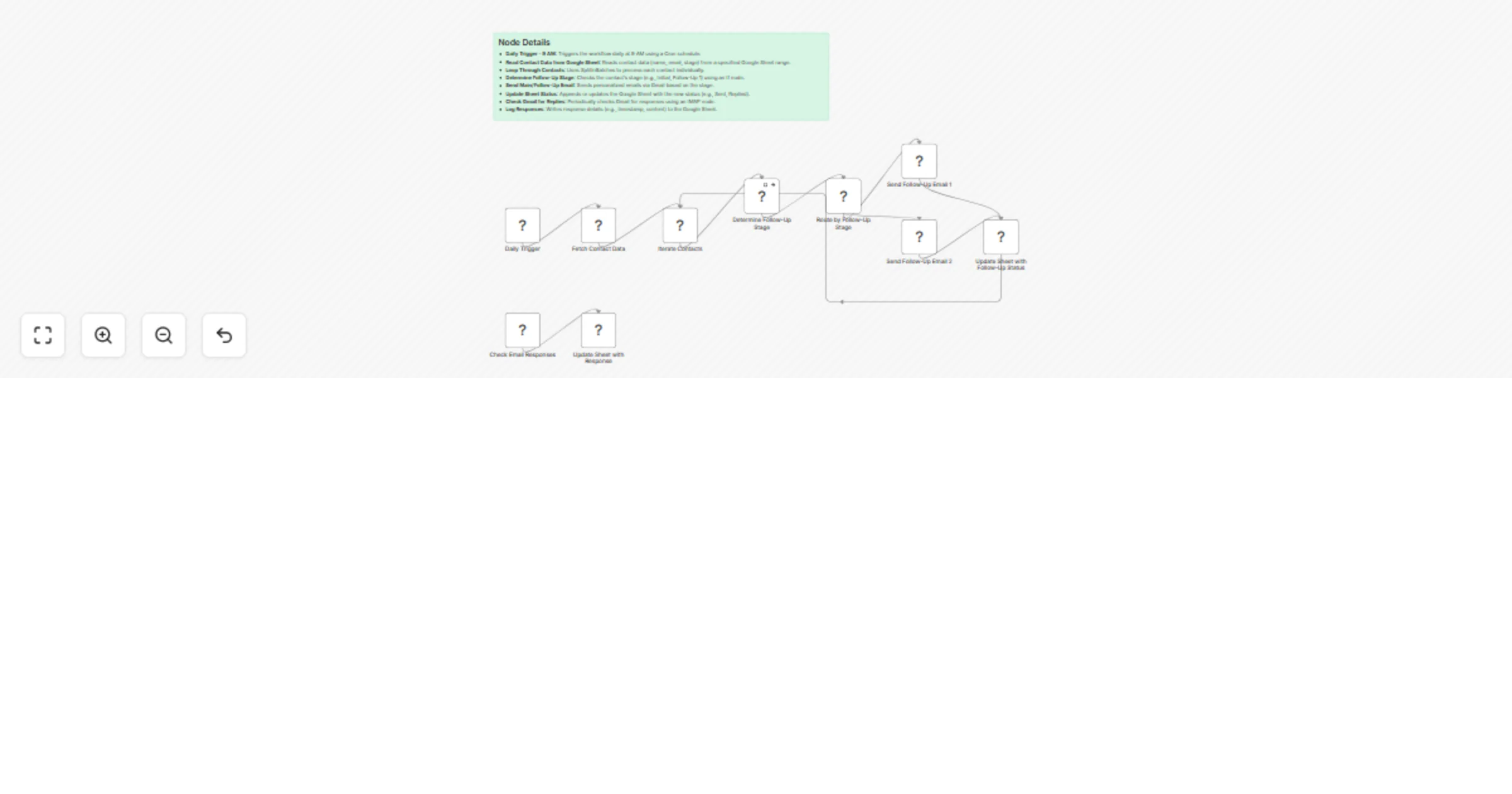 Automated email blast with follow-ups & response tracking preview