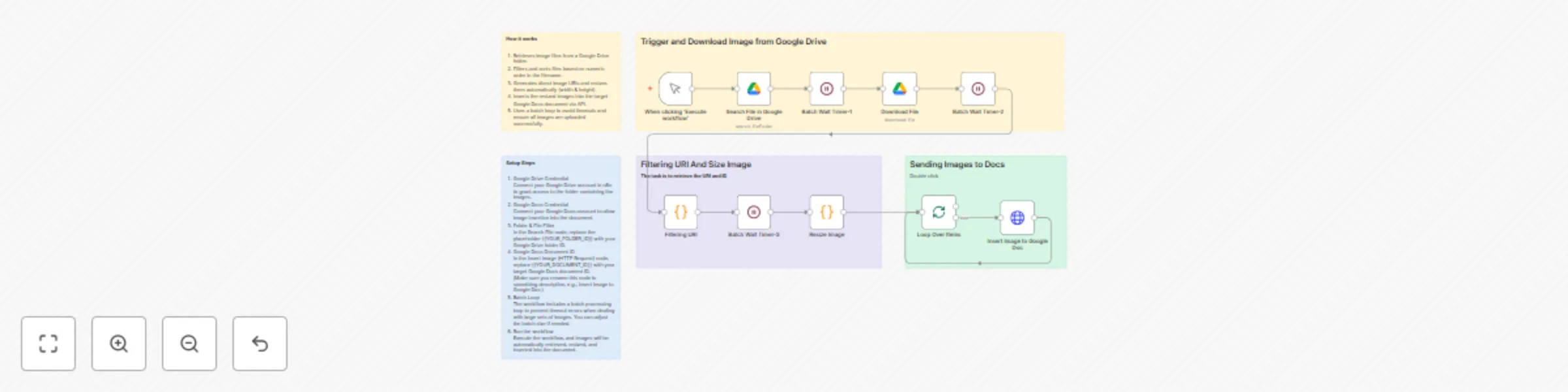 Workflow preview: Template for Google Drive and Google Docs with clear structure and purpose