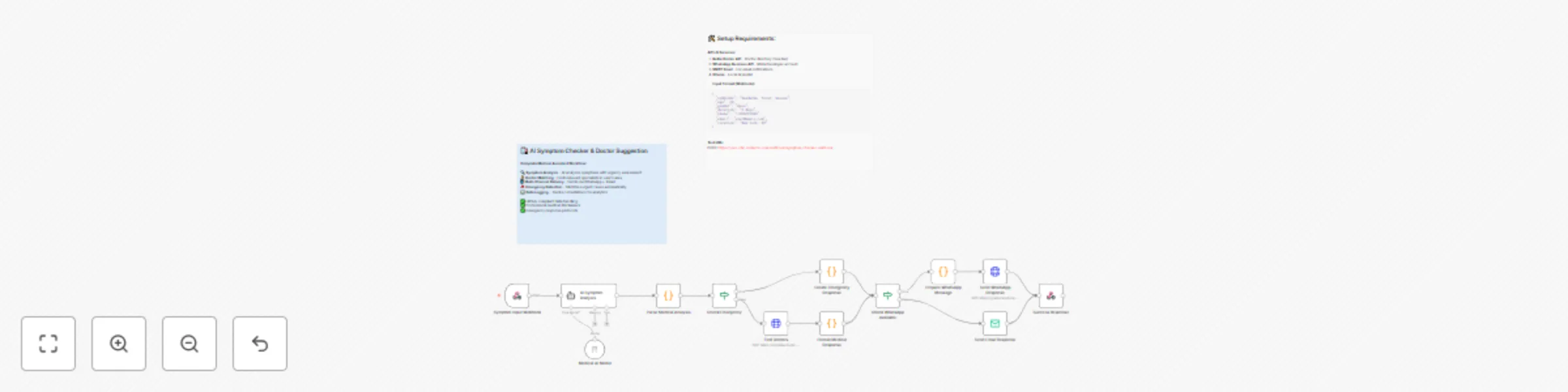 Workflow preview: Medical symptom analysis & doctor recommendations with Ollama AI & WhatsApp