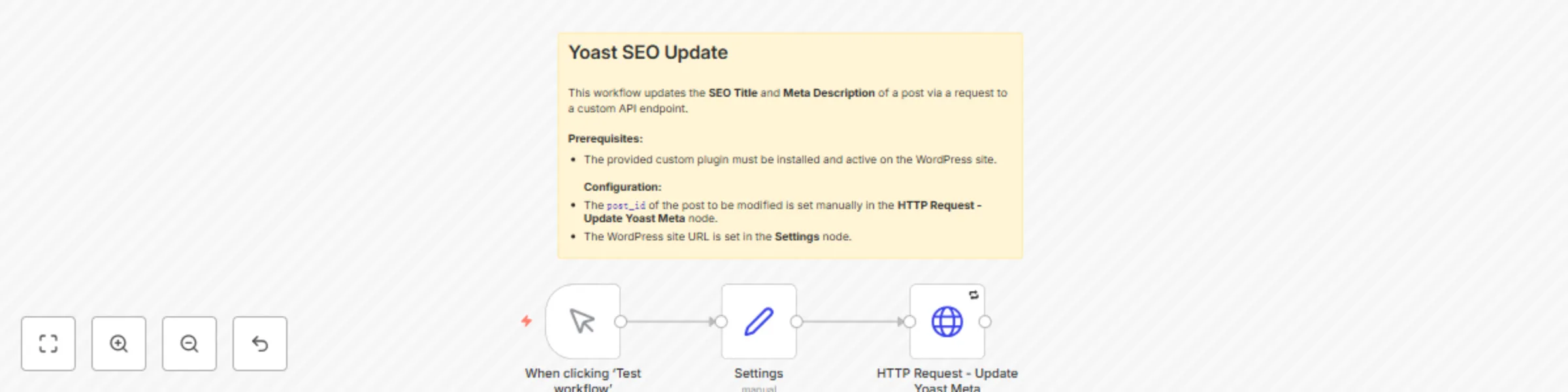 Workflow preview: Automate SEO title & description updates for WordPress with Yoast SEO API