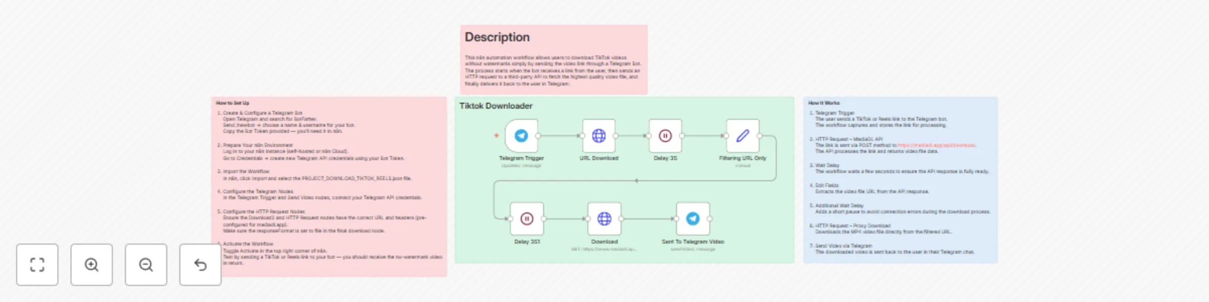 Workflow preview: Automated TikTok video downloader bot (no watermark) using n8n and Telegram