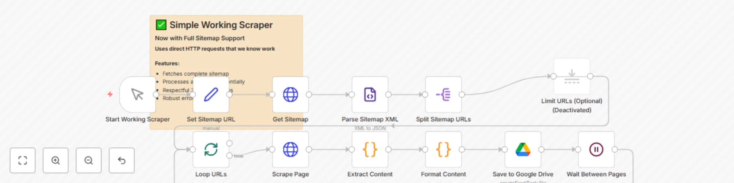 Workflow preview: Web scraper: extract website content from sitemaps to Google Drive